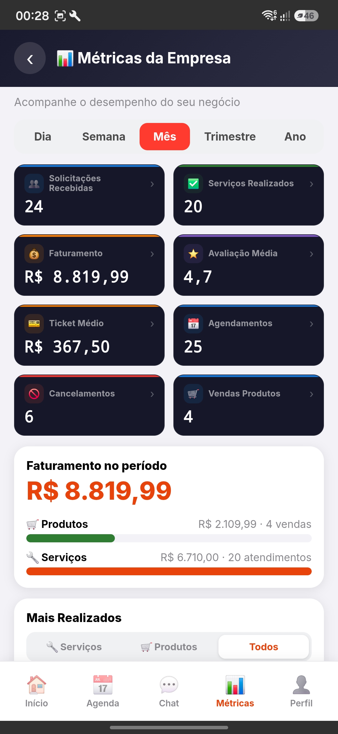 Tela de métricas do fornecedor no app iMotor: faturamento, avaliação média, agendamentos